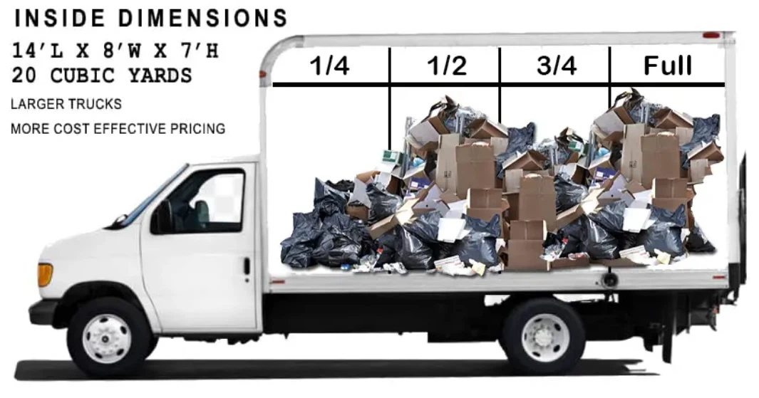 Junk removal