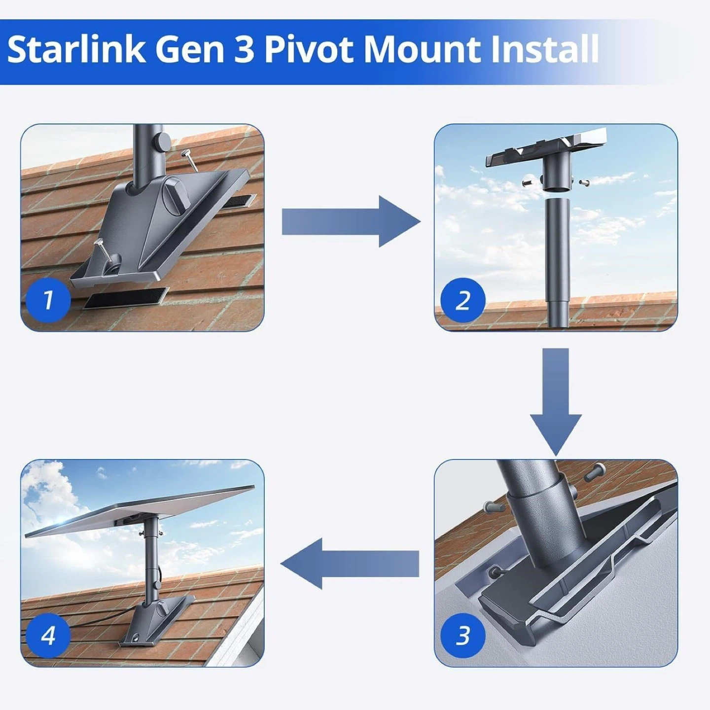 Gen 3 Mount for Starlink - BNIB - photo 2