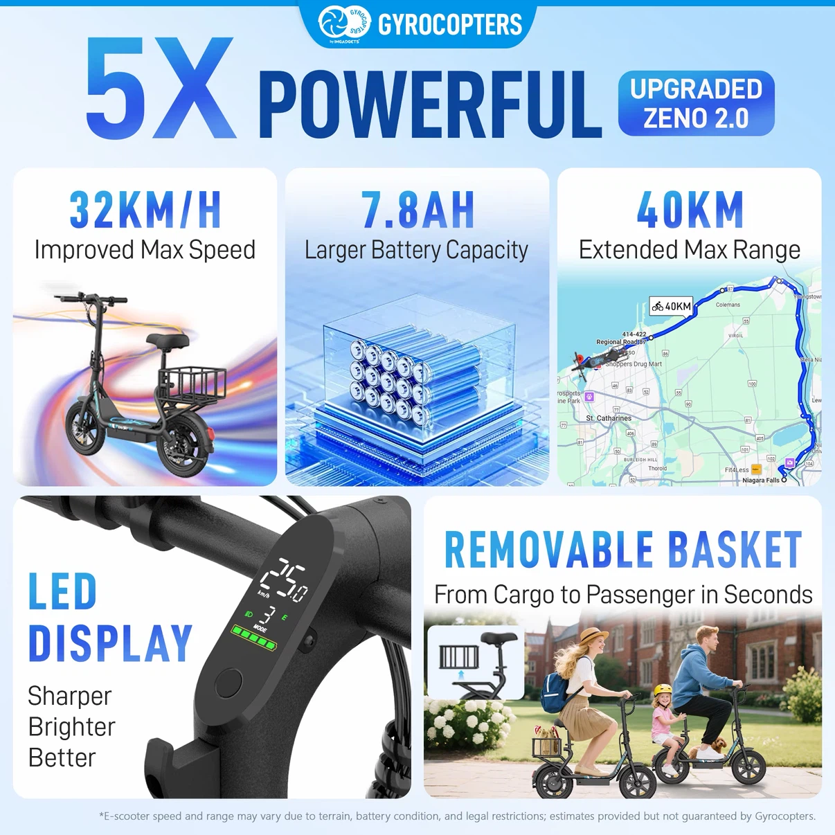 GYROCOPTERS ZENO 2.0 Electric Scooter with Seat - photo 3