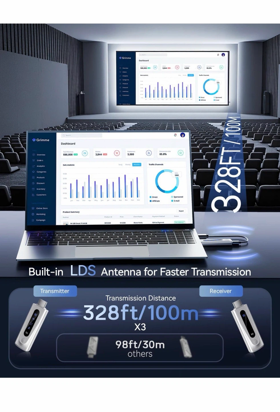 Grimm Wireless HDMI Transmitter & Receiver 328ft/100m - photo 3