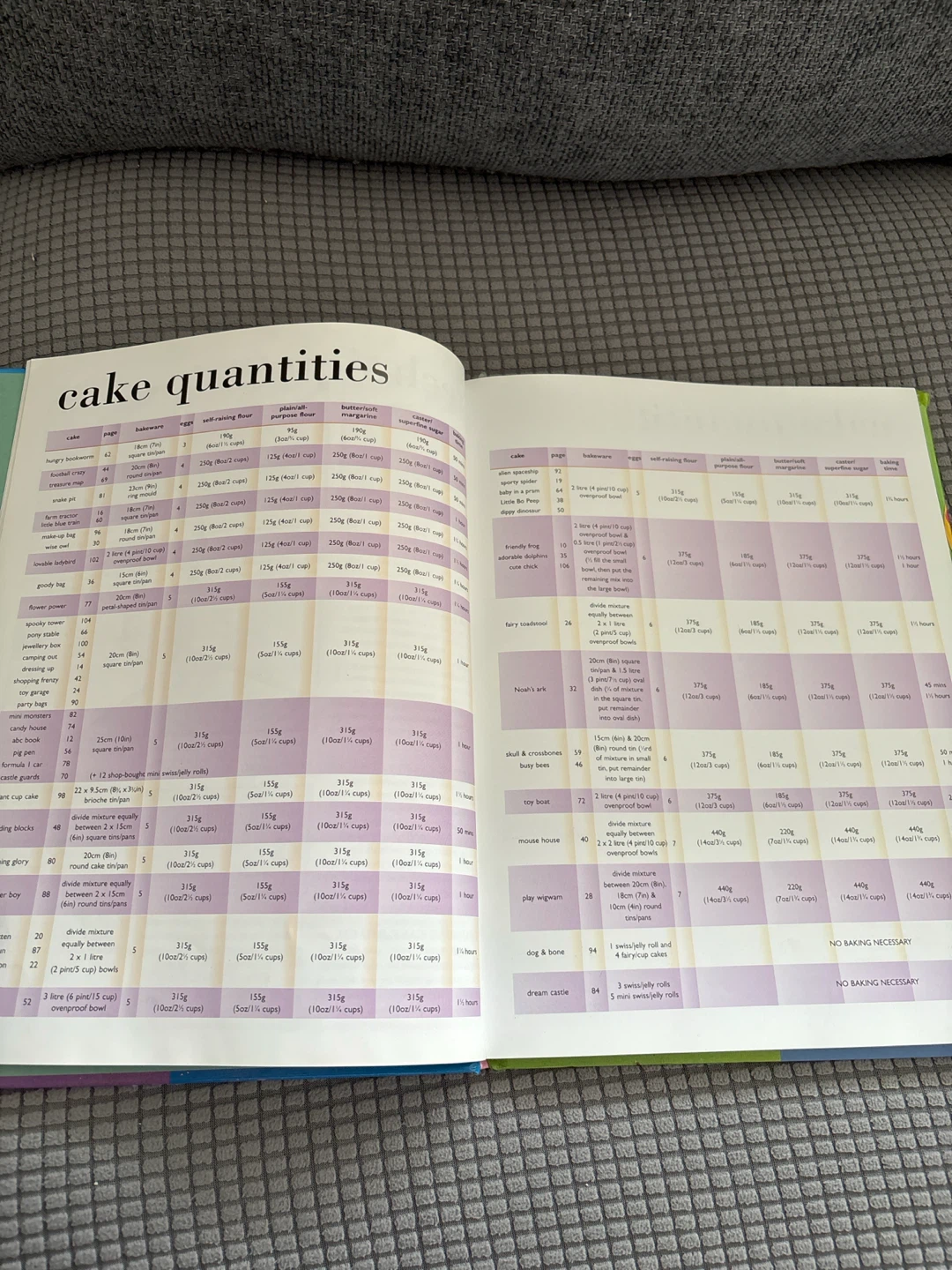 Debbie Brown's 50 Easy Party Cakes Book - photo 5