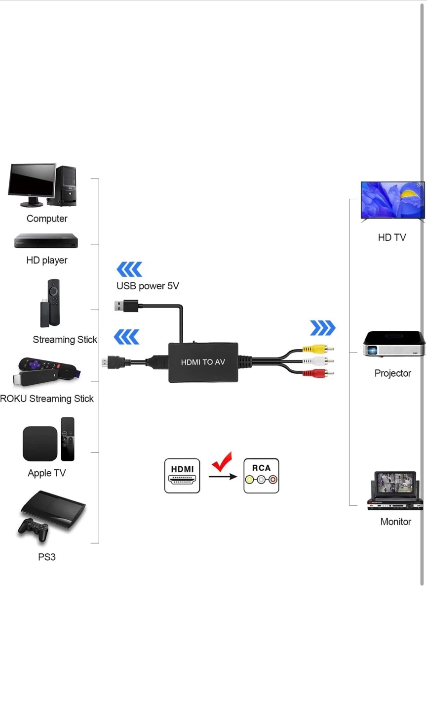 HDMI to AV Converter - photo 3