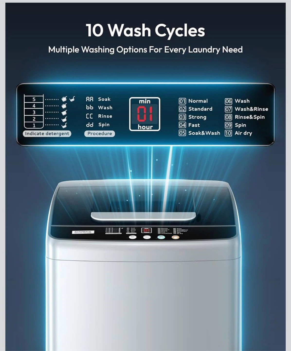 Automatic Washing Machine - photo 3