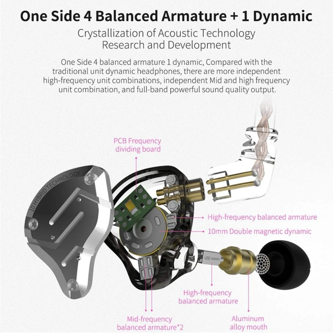 KZ ZS10 Pro Wired Earbuds - photo 2