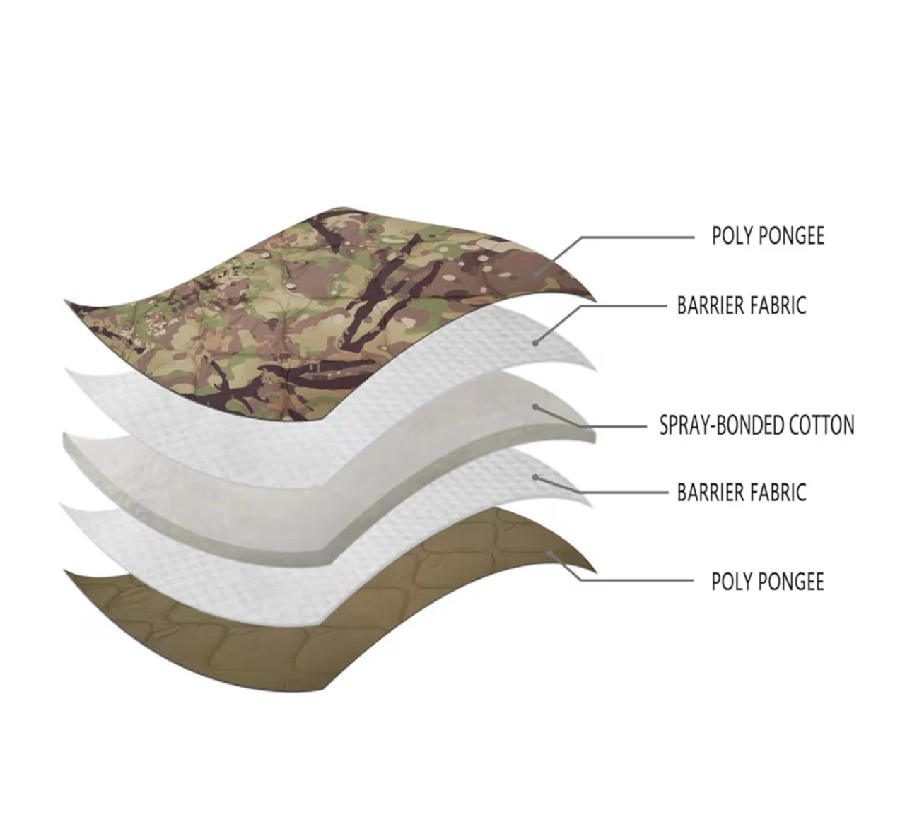 Brand new Camouflage Packable Lightweight Outdoor Blanket - photo 4