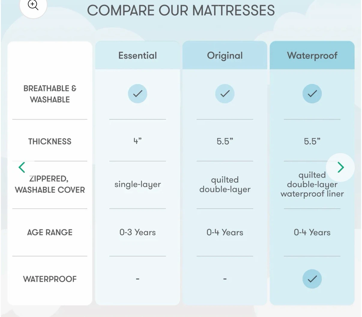 Newton Baby Breathable Crib Mattress - photo 3