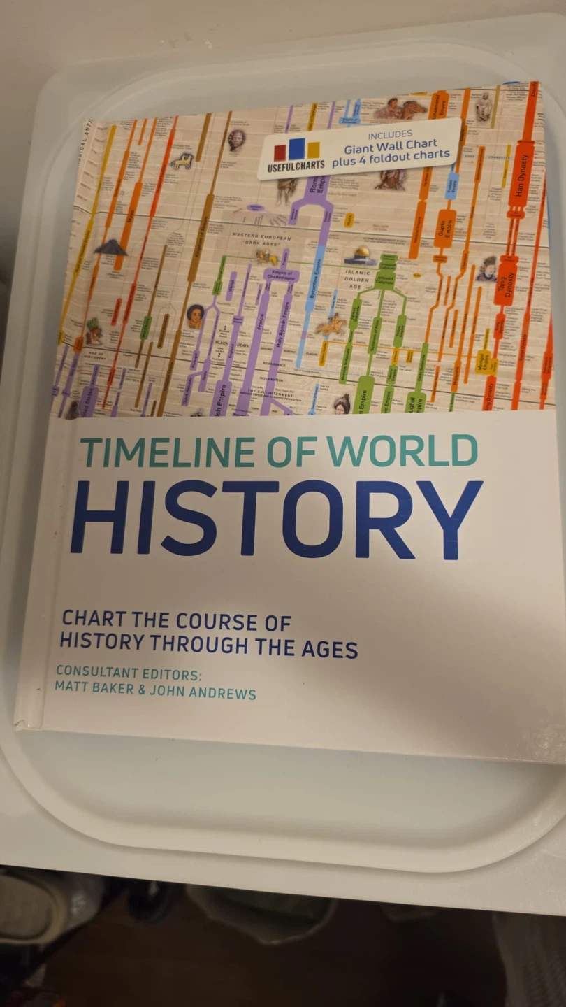 Timeline of World History Book with Charts