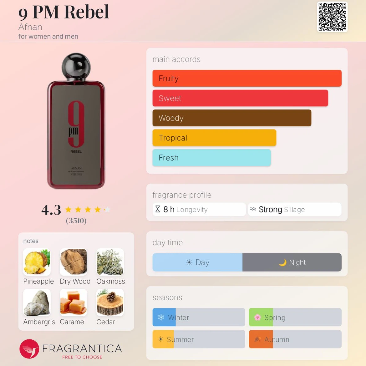 Afnan 9 PM Rebel Eau de Parfum 100ml - photo 3