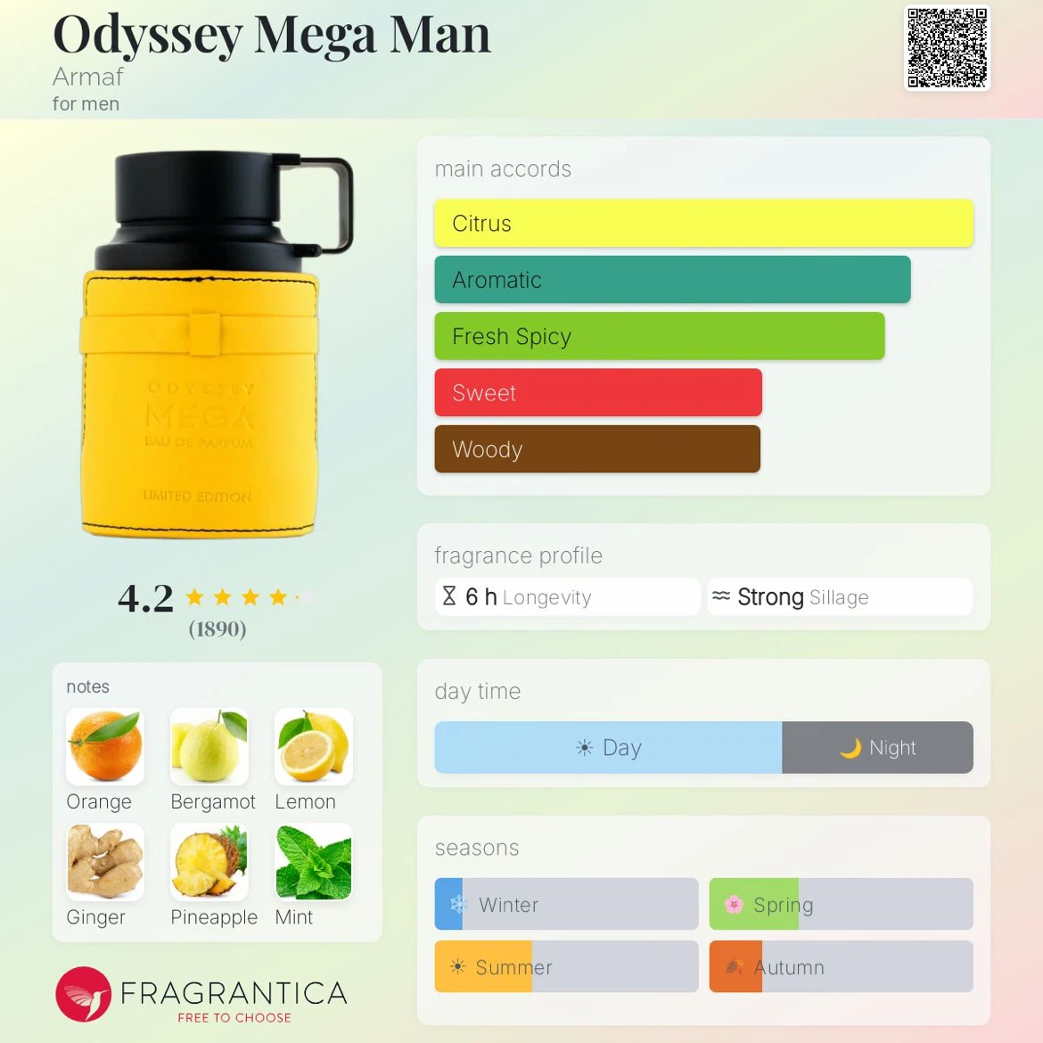 Armaf Odyssey Mega Man Eau de Parfum for Men Limited Edition - photo 2