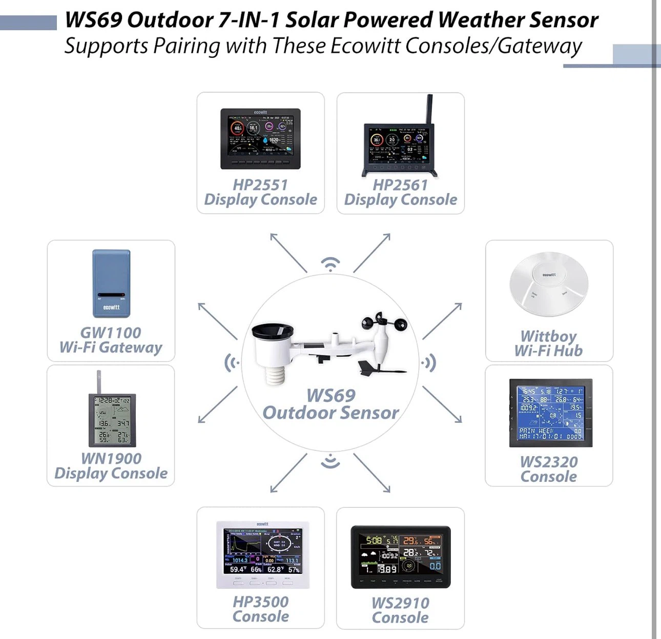 Professional Wifi Console Weather Station with LCD - photo 5