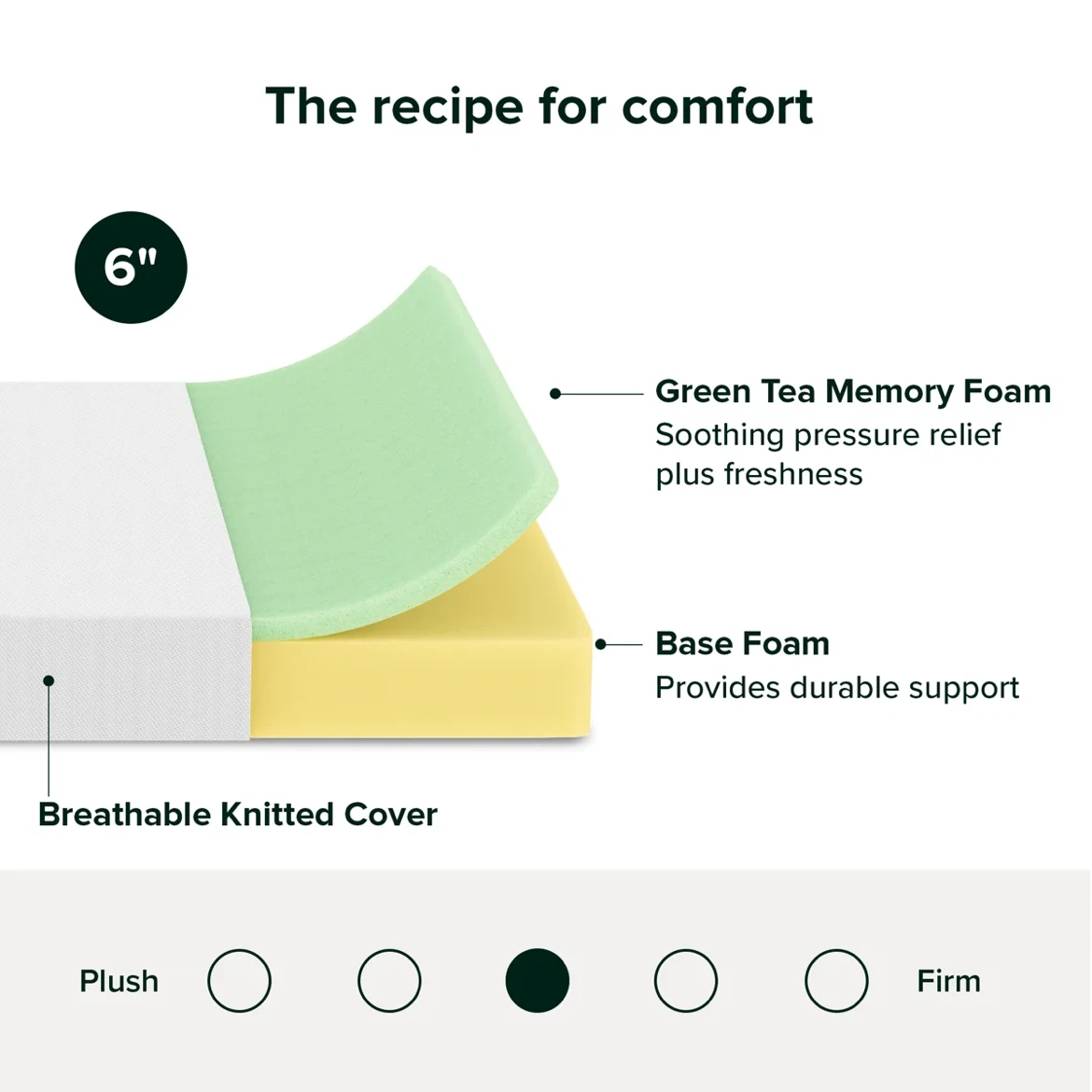 2Twin Size 6" Memory Foam Mattress - photo 3