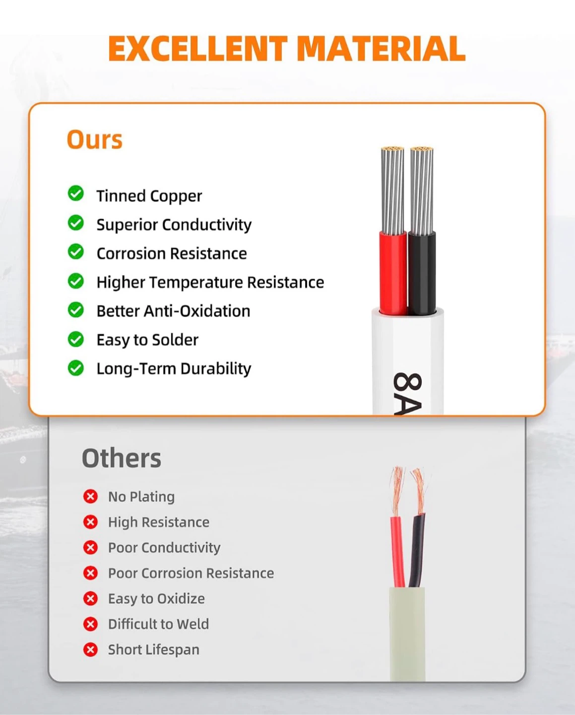 8 AWG/2 Tinned Copper Duplex Marine Wire Cable - photo 5