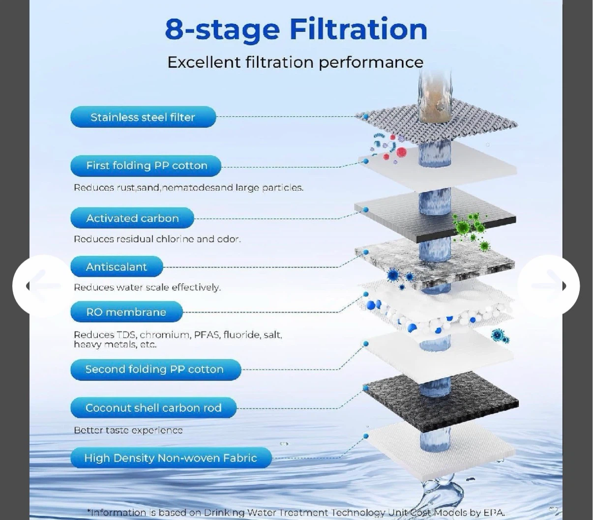 TOKİT 400G Water Purifier System - photo 2
