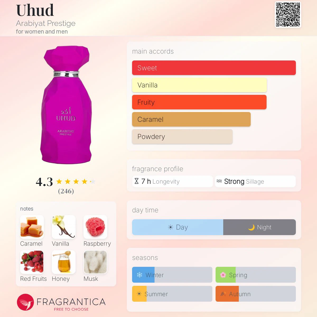 Arabiyat Prestige UHUD Eau de Parfum 100ml - photo 3