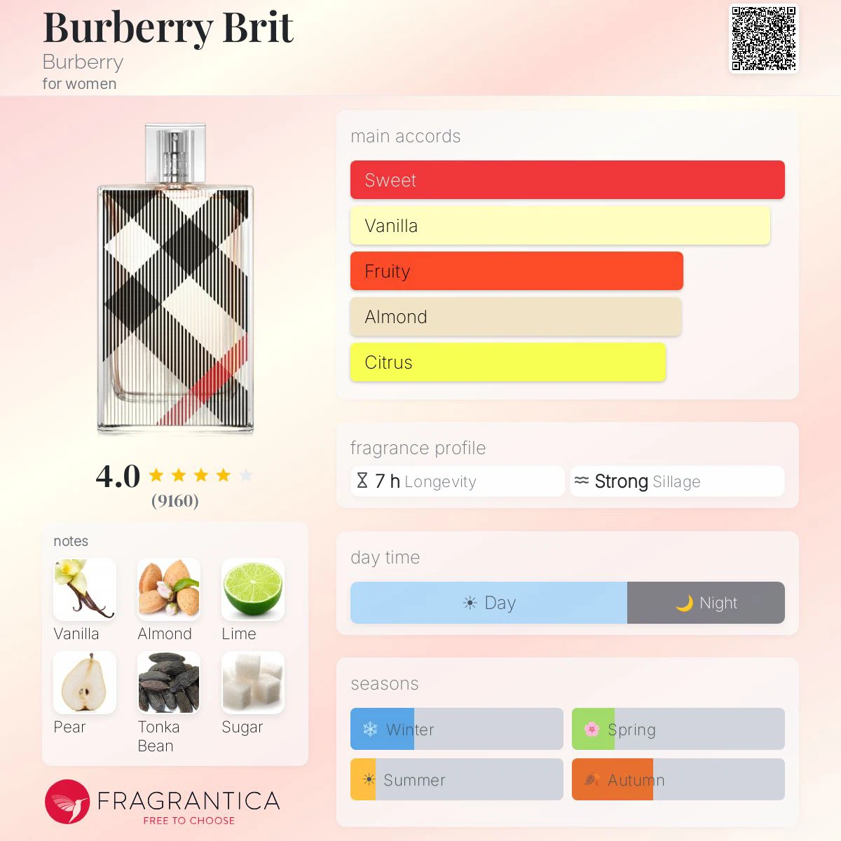Burberry Brit & Estée Lauder Pleasures Perfume Bundle - photo 3