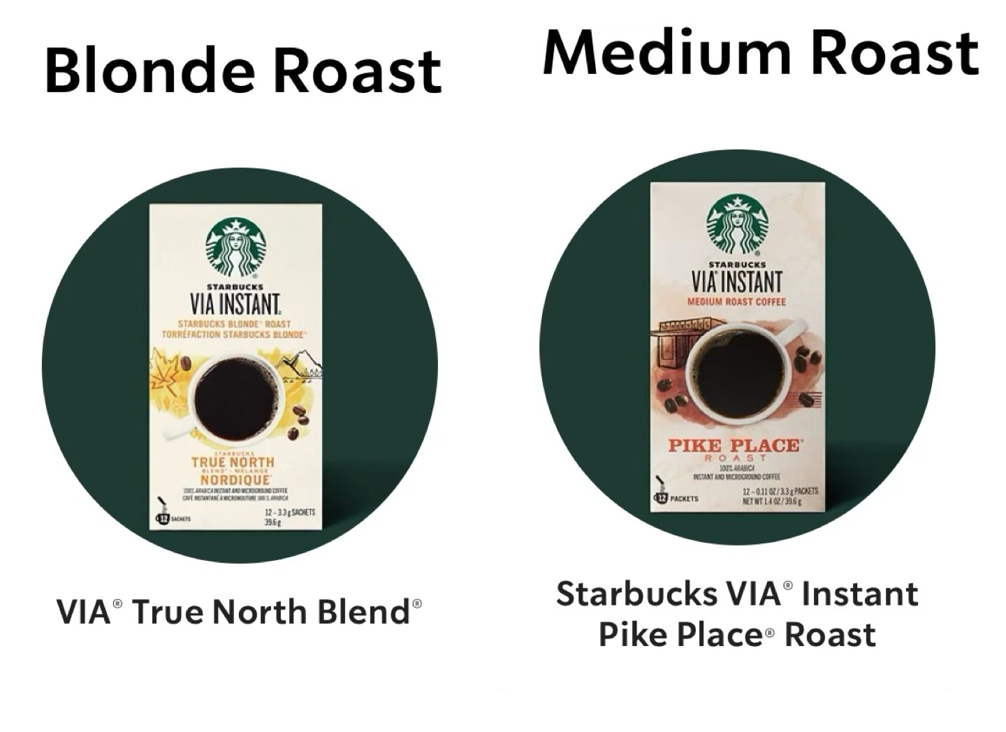 Starbucks Coffee Whole Beans - photo 5