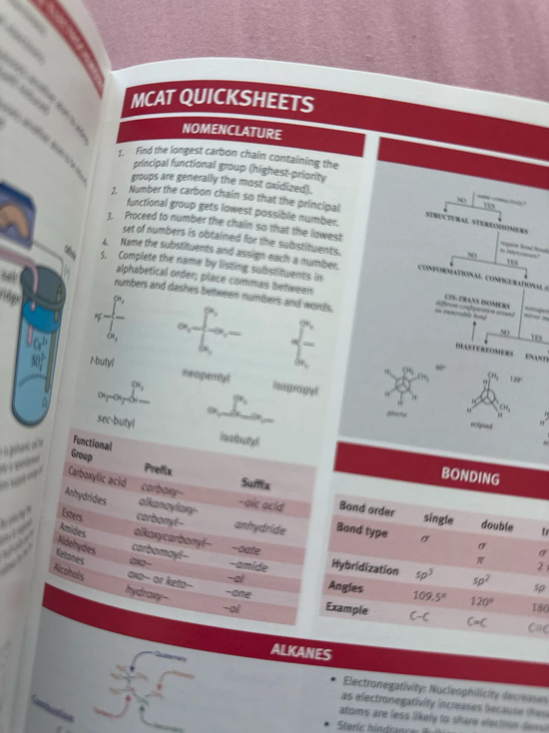 Kaplan MCAT Quicksheets & Cambridge MCAT Mnemonics 2024-2025 - photo 3