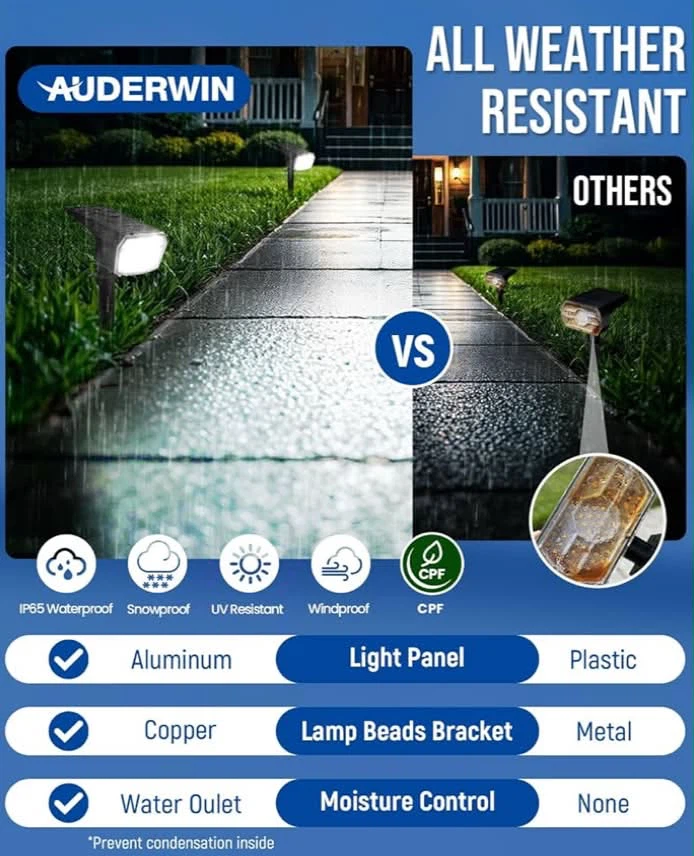 Solar Spot Lights - 4 Pack 3 lights Modes, Landscaping - photo 3