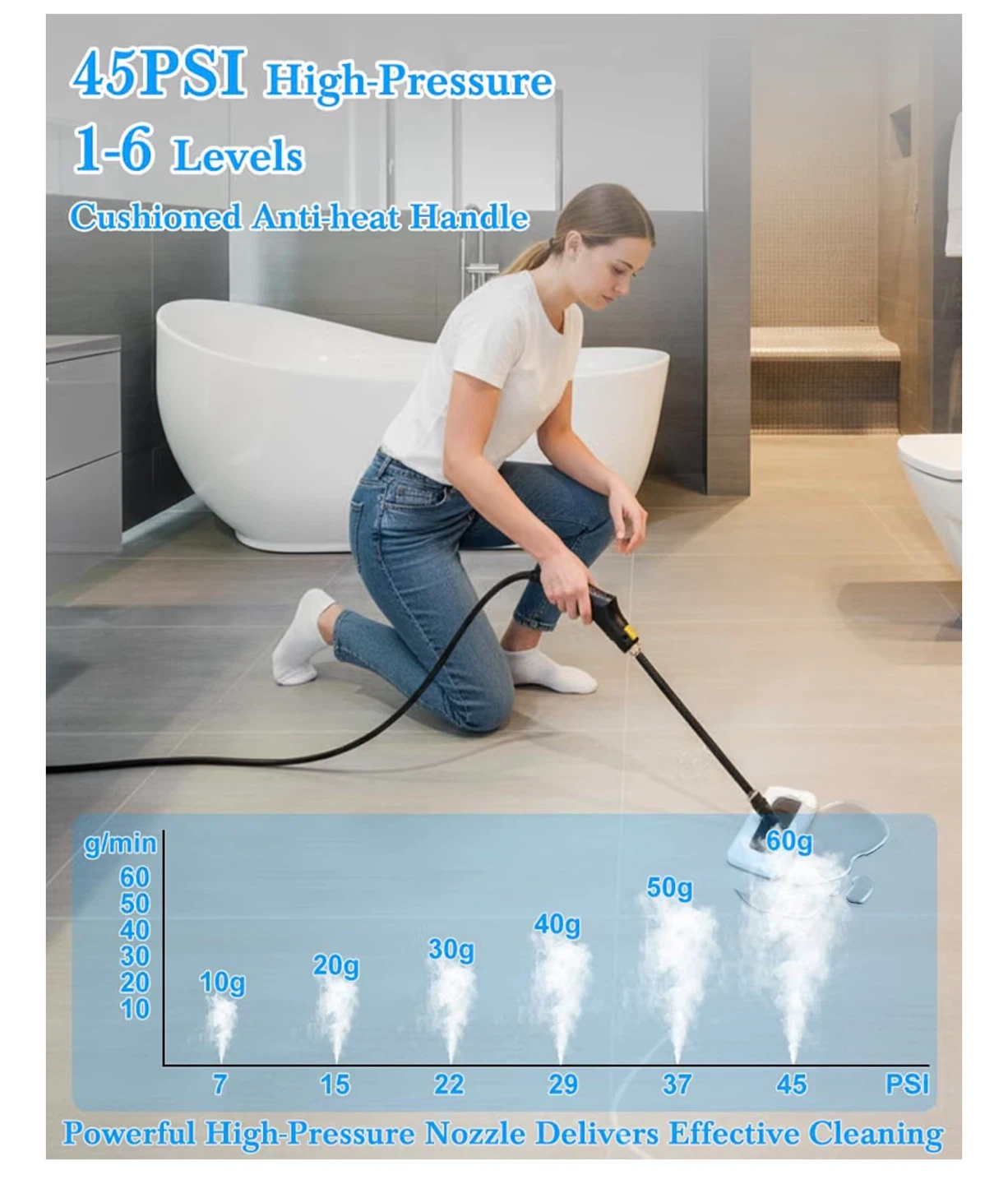 High-Pressure Steam Cleaner with Accessories - photo 3