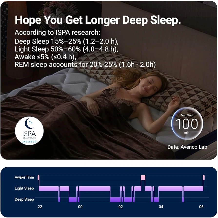 🔥 Brand NEW – King Size Mattress SleepSphere 12 Inch - photo 5