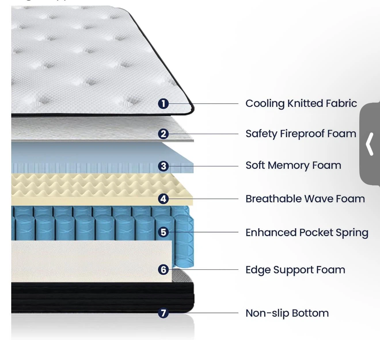 Sofree Bedding Mattress - photo 2
