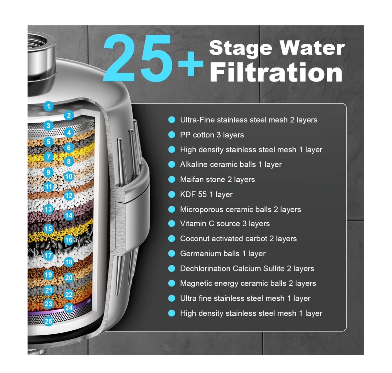 Brand new Shower Head ＆ Filter COMBO ! - photo 3