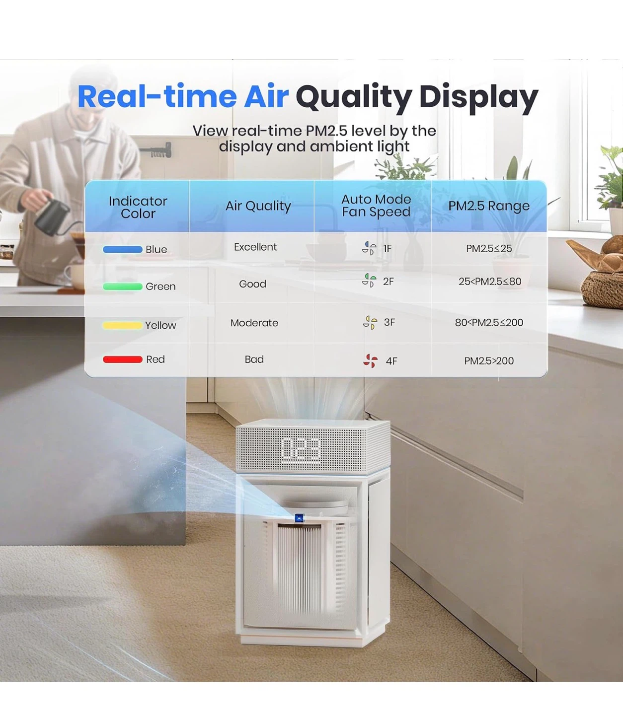 Pureborne Air Purifier, Ivory, Covers up to 3600 Sq Ft A5 - photo 5