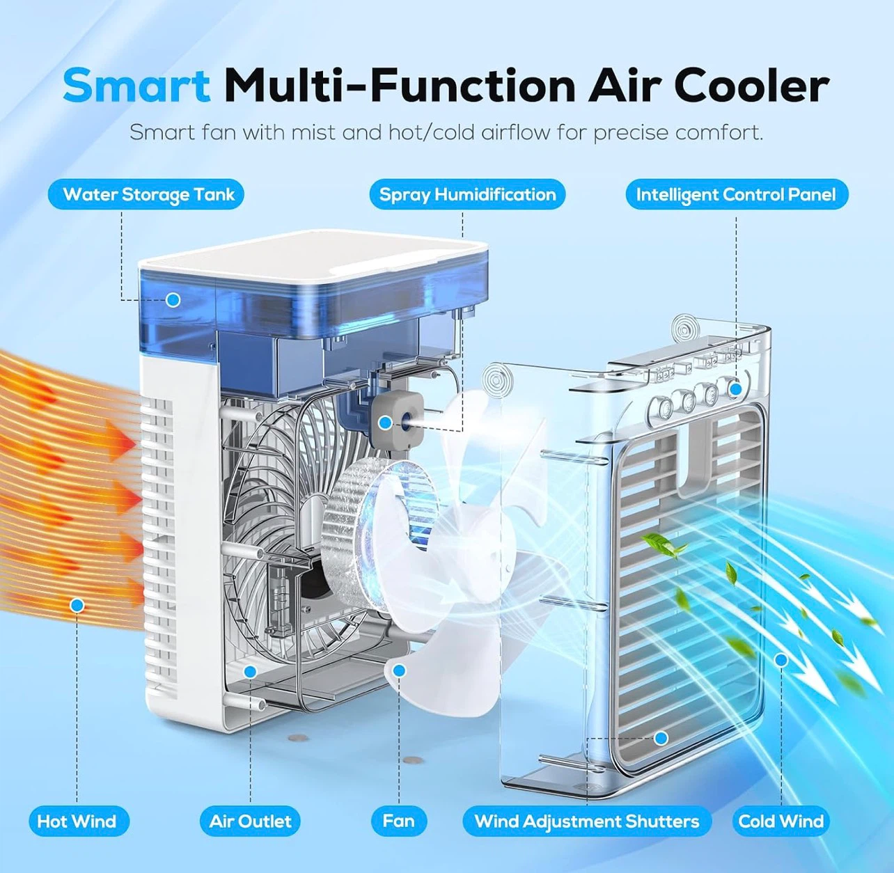 3-in-1 Mini Evaporative Air Cooler - photo 2
