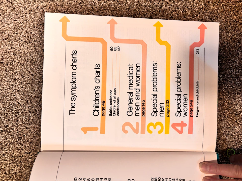 Complete Guide to Medical Symptoms Book - photo 3