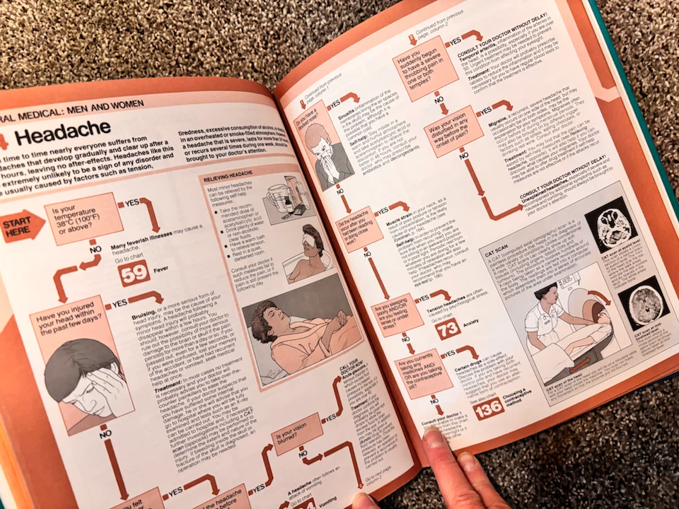 Complete Guide to Medical Symptoms Book - photo 4