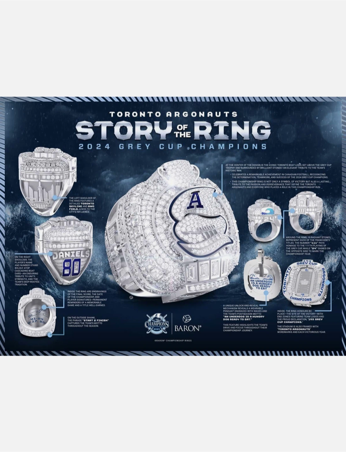 Toronto Argonauts 2024 Grey Cup Championship Ring - Baron - photo 4