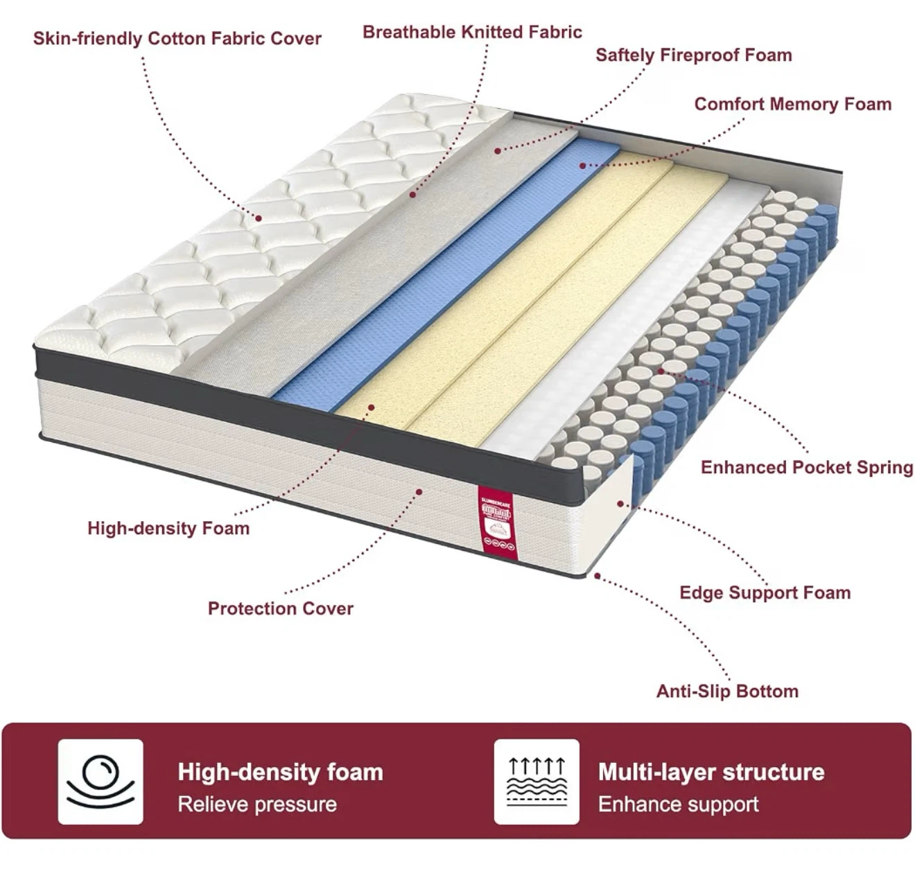 SlumberCare Medium Plush Feel Mattress - photo 3