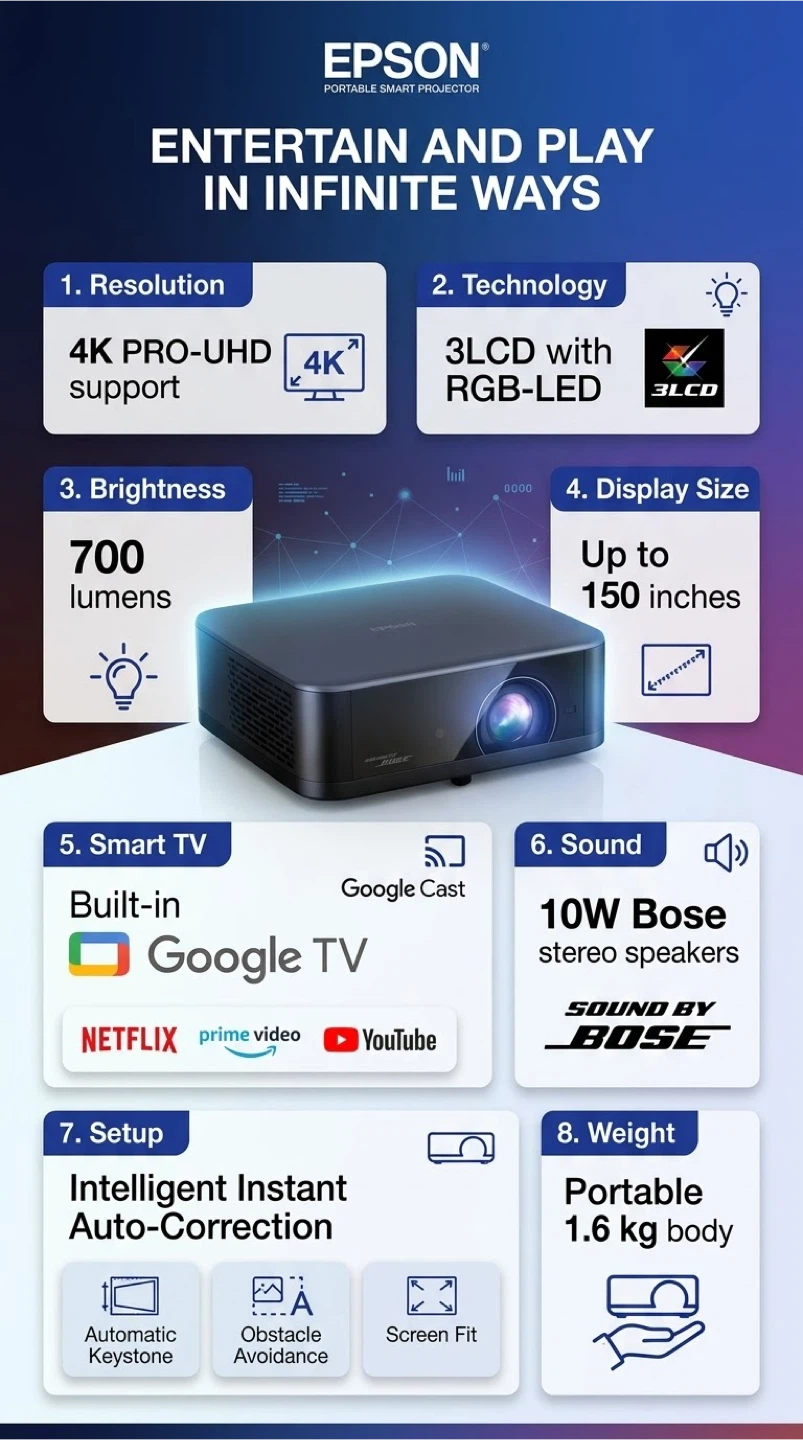 4K Epson Lifestudio Pop Plus with Google TV