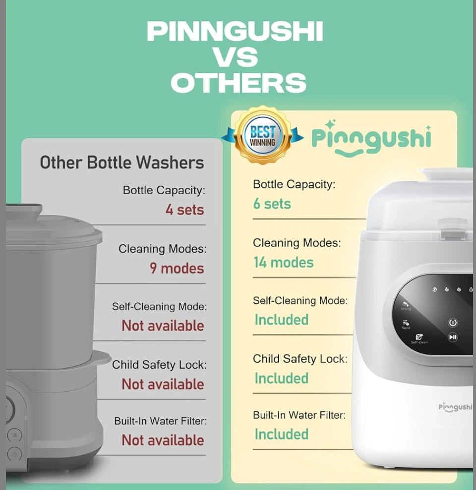 Pinngushi Baby Bottle Washer - 4-in-1 Sterilizer Dryer - photo 4