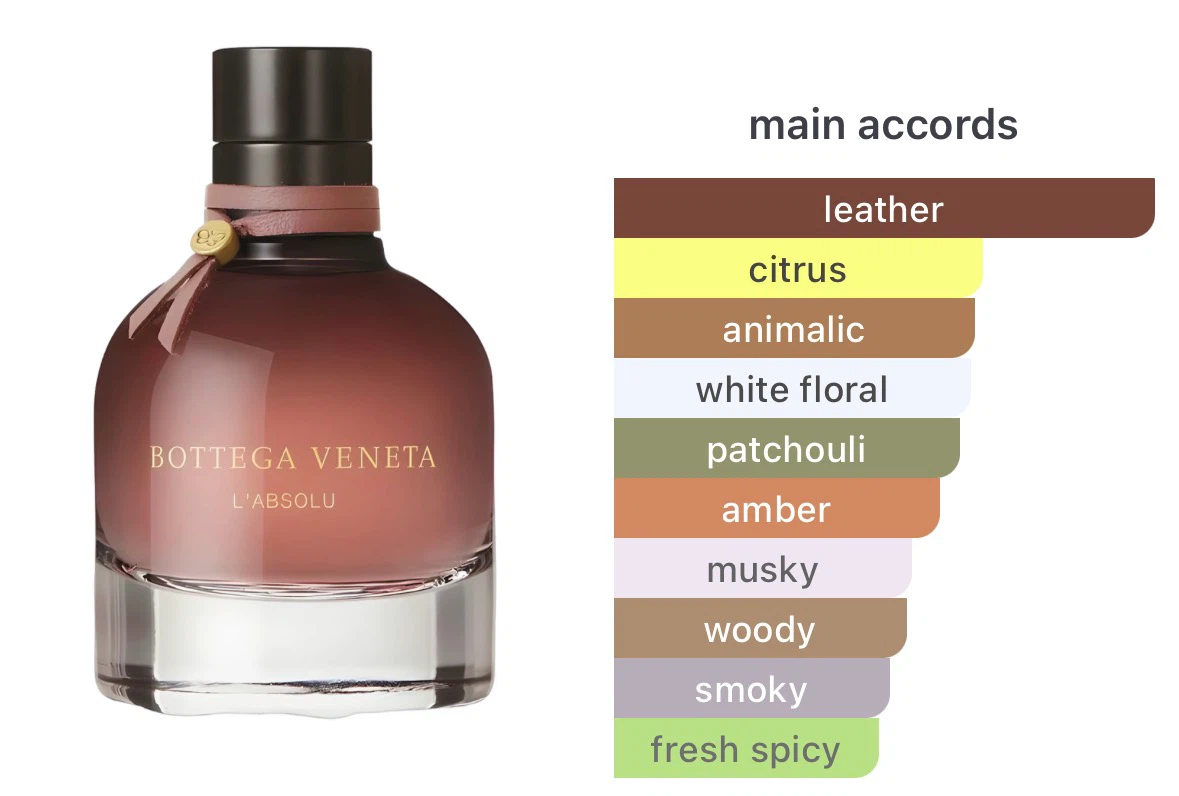 BNIB Bottega Veneta L'Absolu Eau de Parfum 50ml - photo 3