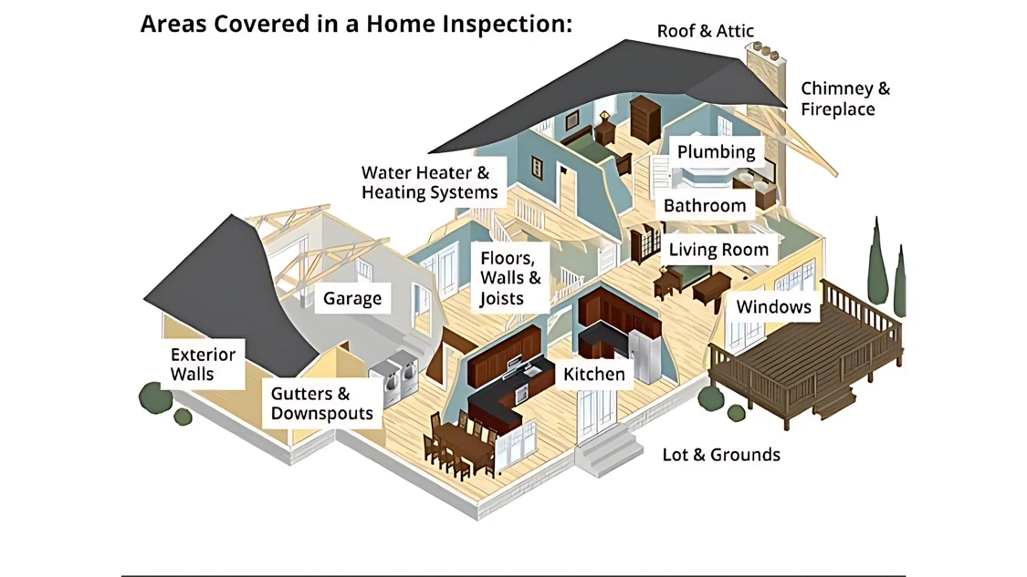Home inspection