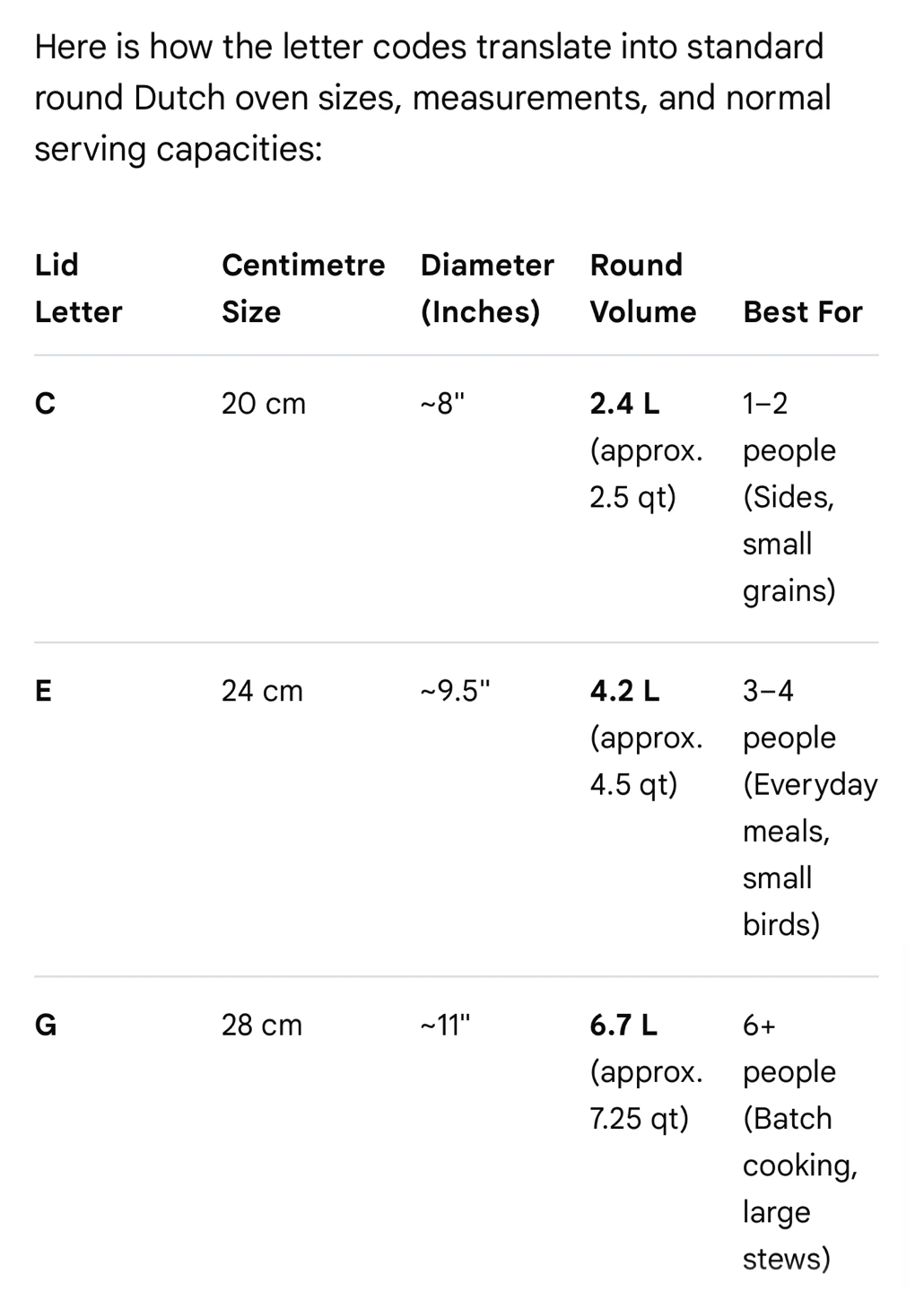Le Creuset Cousances Dutch Ovens - photo 2