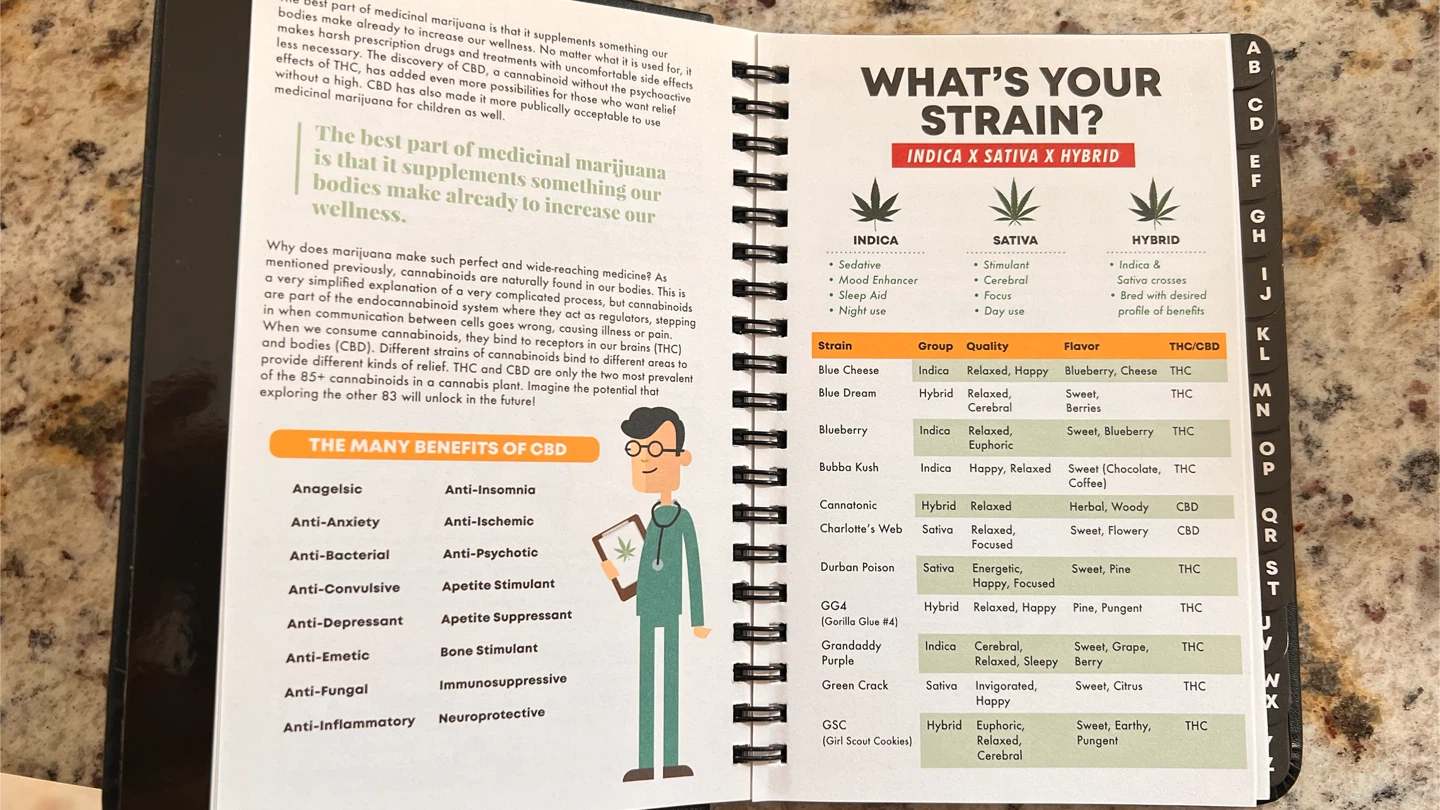 Marijuana Log Book - photo 2