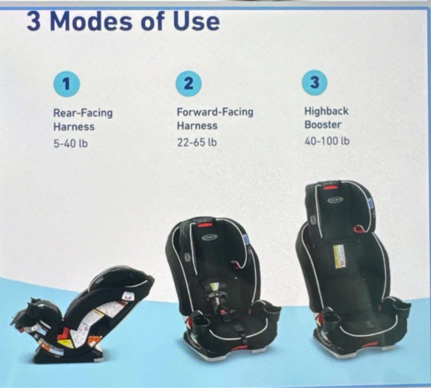 Car Seat ( Graco SlimFit 3 in 1 Car Seat ) - photo 5