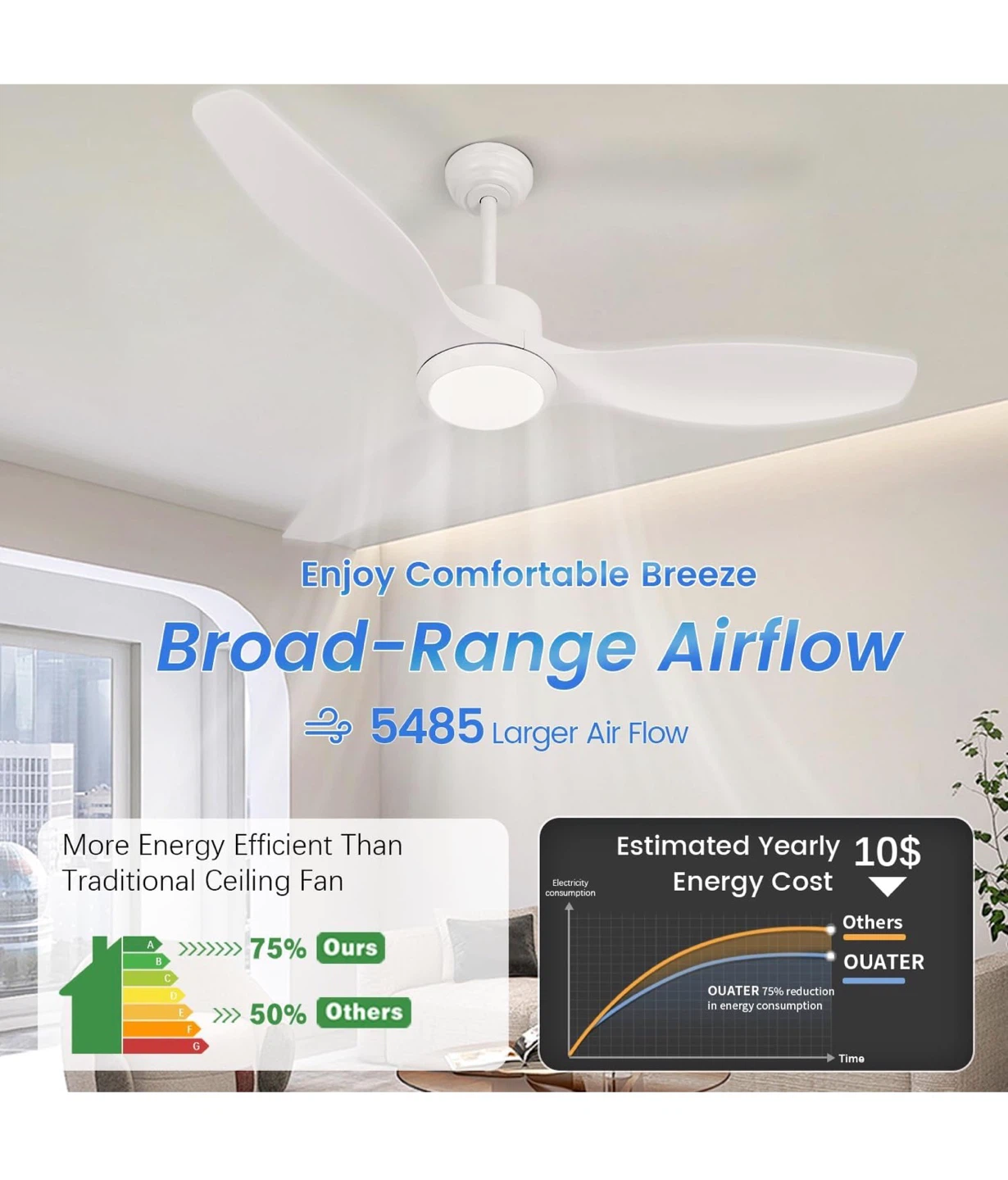 52" White Ceiling Fan with Lights and Remote 528 - photo 4