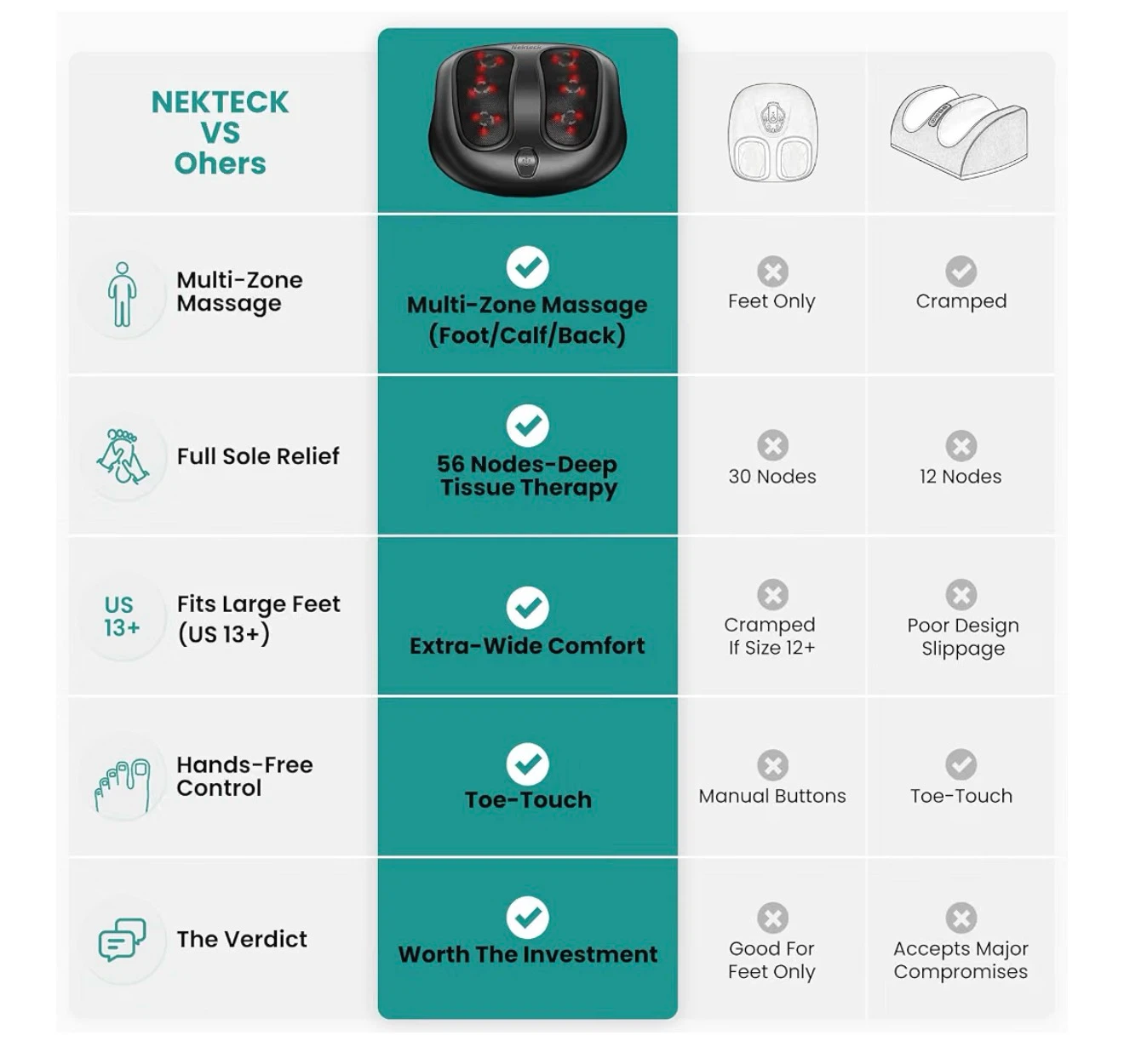 Nekteck Foot Shiatsu Massager with Heat - photo 2