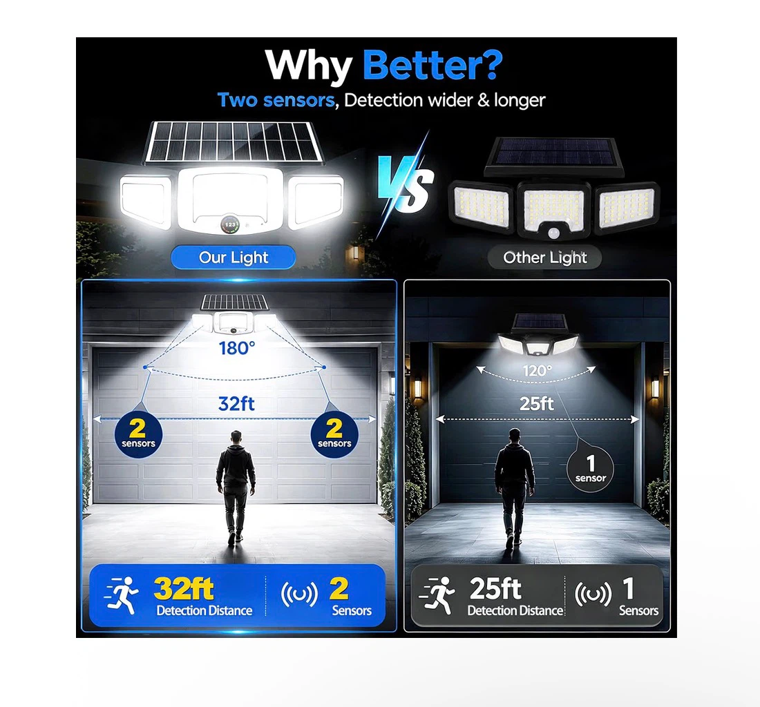 Brand new 2 PCS Solar Lights Outdoor Waterproof - photo 3