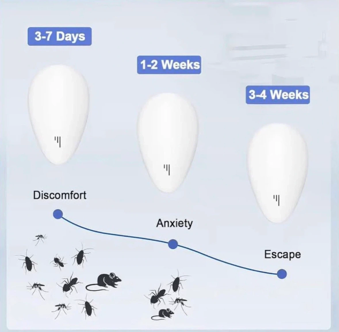 Packs Ultrasonic Pest Repeller, Pest Control Plug in - photo 3