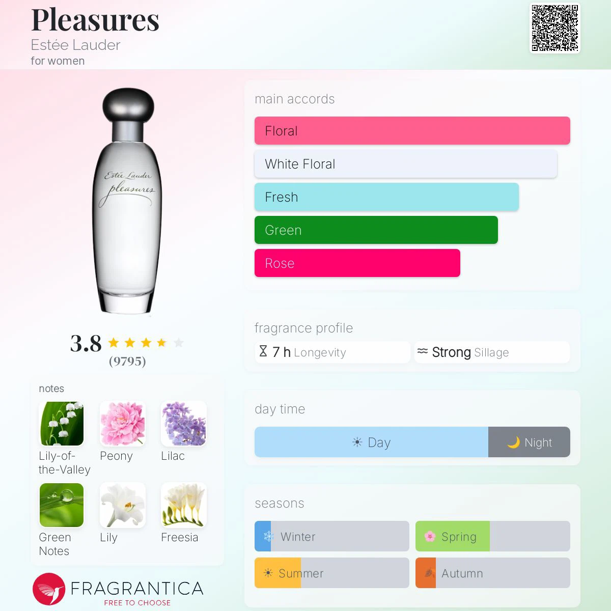 Estée Lauder Pleasures Eau de Parfum Spray 3.4 oz - photo 3