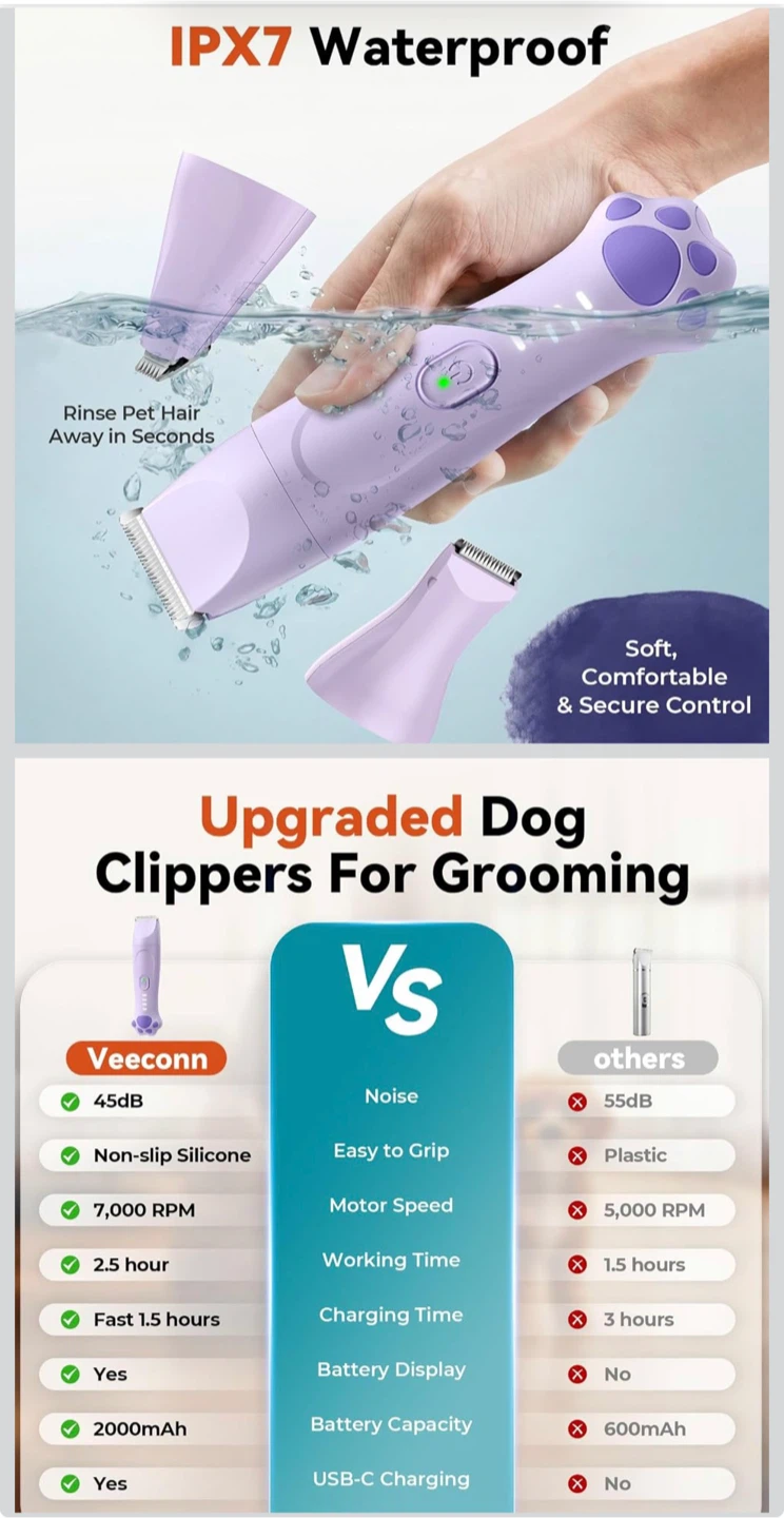 Pet Grooming Kit - Dog Clippers & Nail Grinder - photo 4