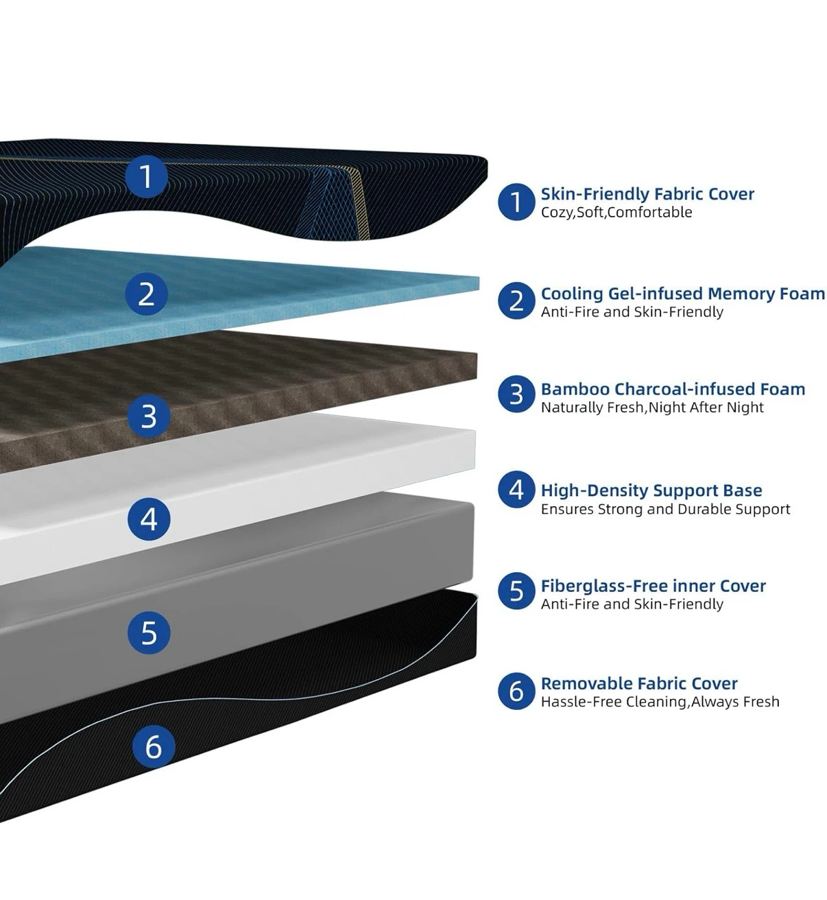 Mattress with Removable & Machine Washable Cover - photo 2