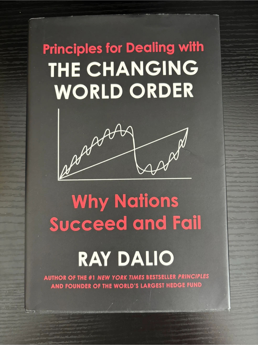 The Changing World Order - Ray Dalio