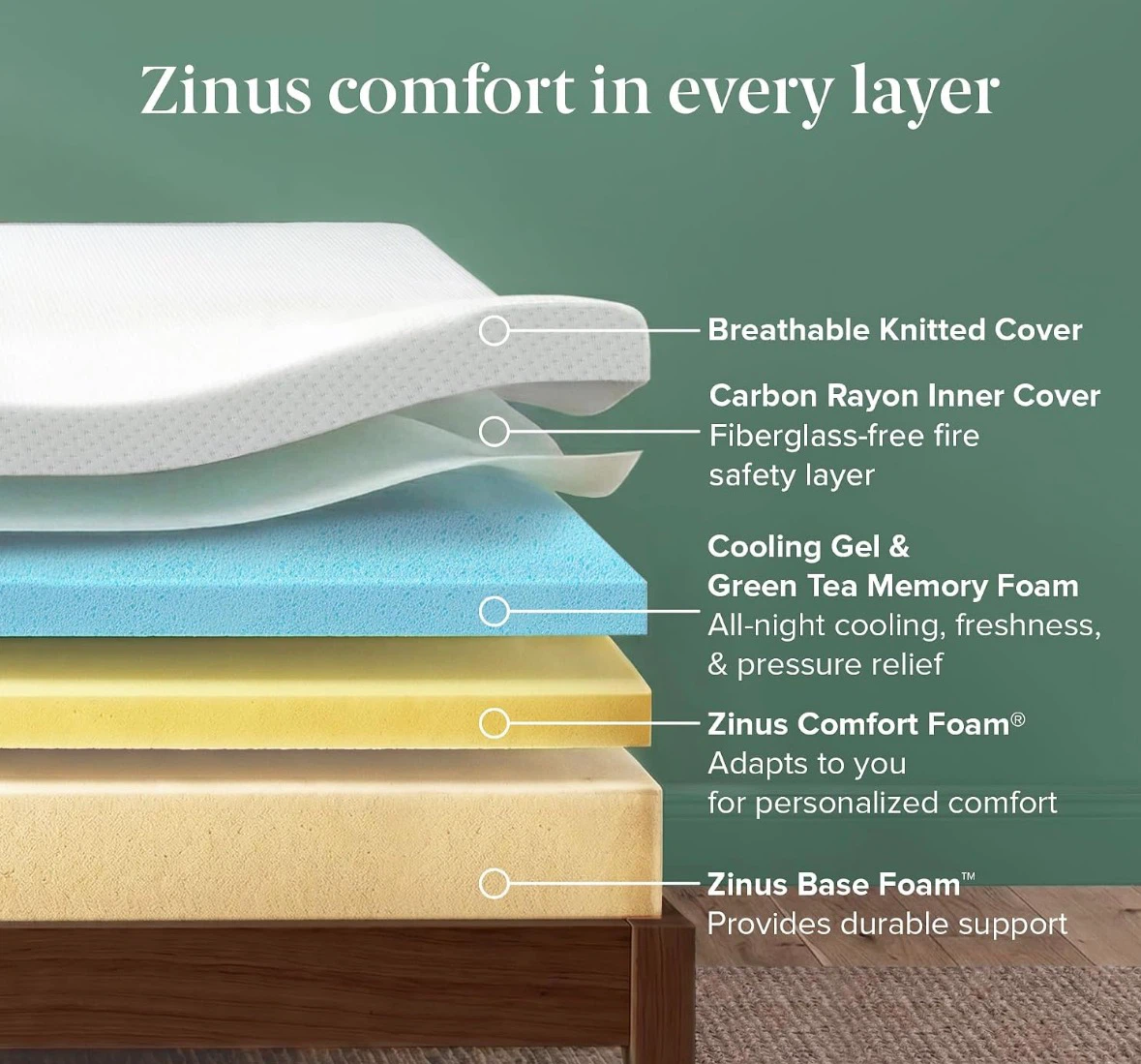 Zinus Queen Mattress + Bed Frame – $300 - photo 2
