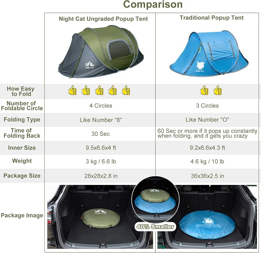 Night Cat Pop Up Tent 2-4 person - photo 4