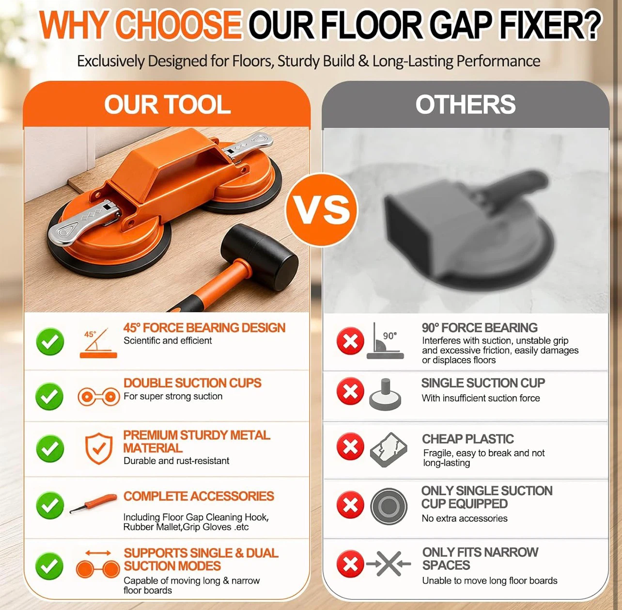 Heavy Duty Floor Gap Fixer Tool Kit with Double Suction Cups - photo 3